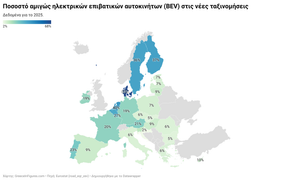 Ηλεκτρικά αυτοκίνητα