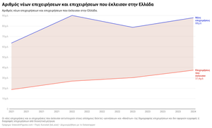 Δημογραφία επιχειρήσεων