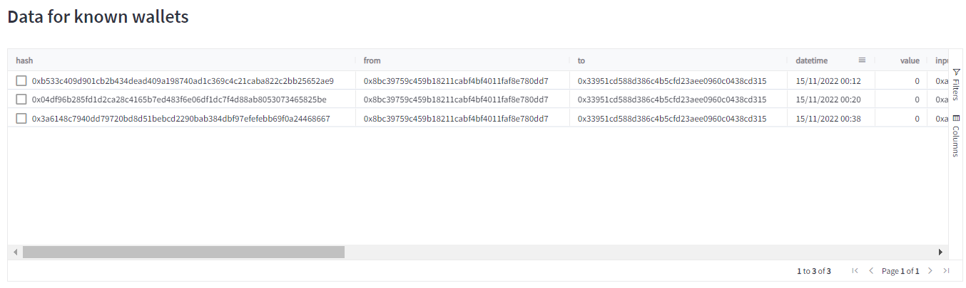 data-for-knowwn-wallets