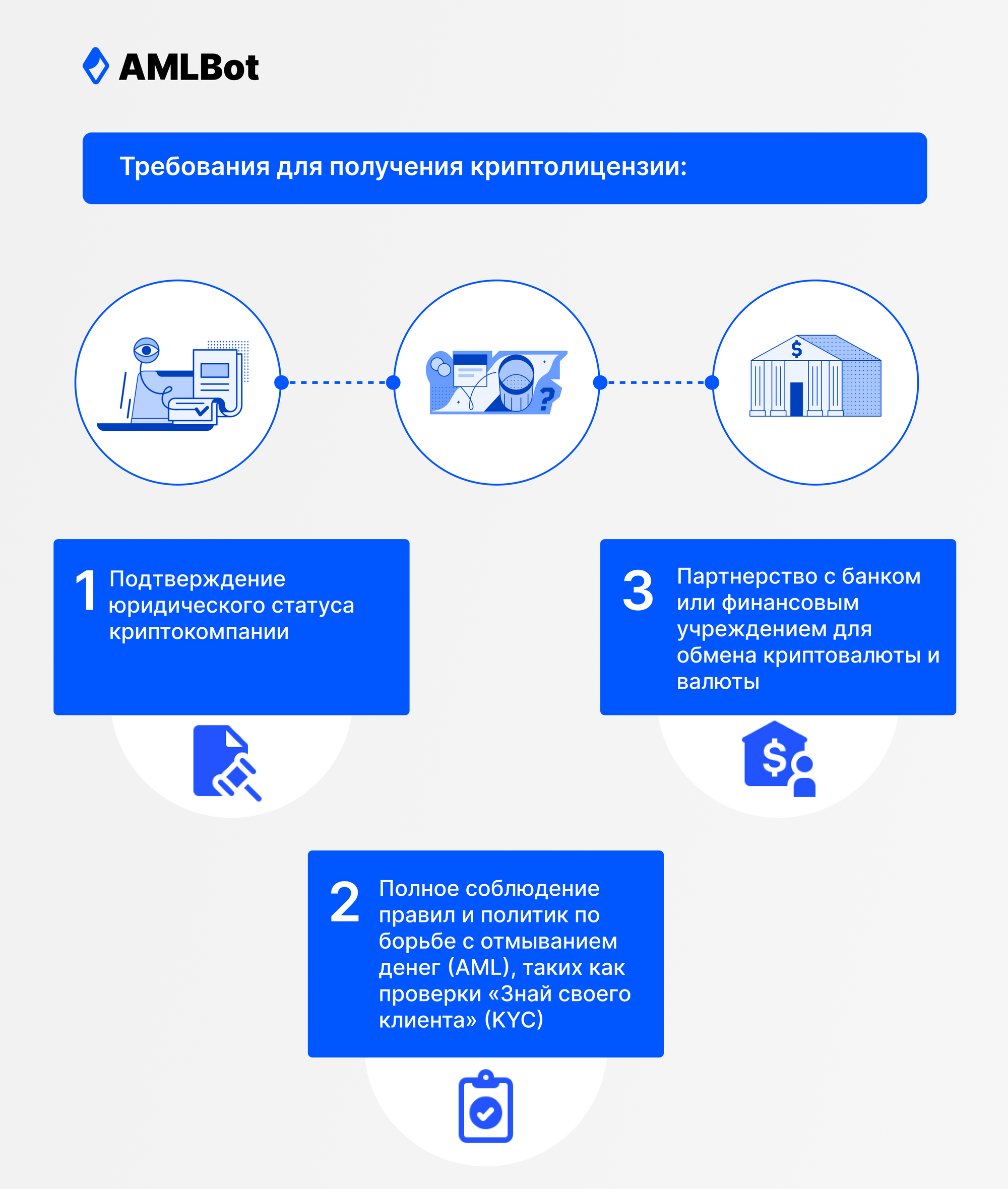 Kakovy trebovaniya k kriptolicenzii
