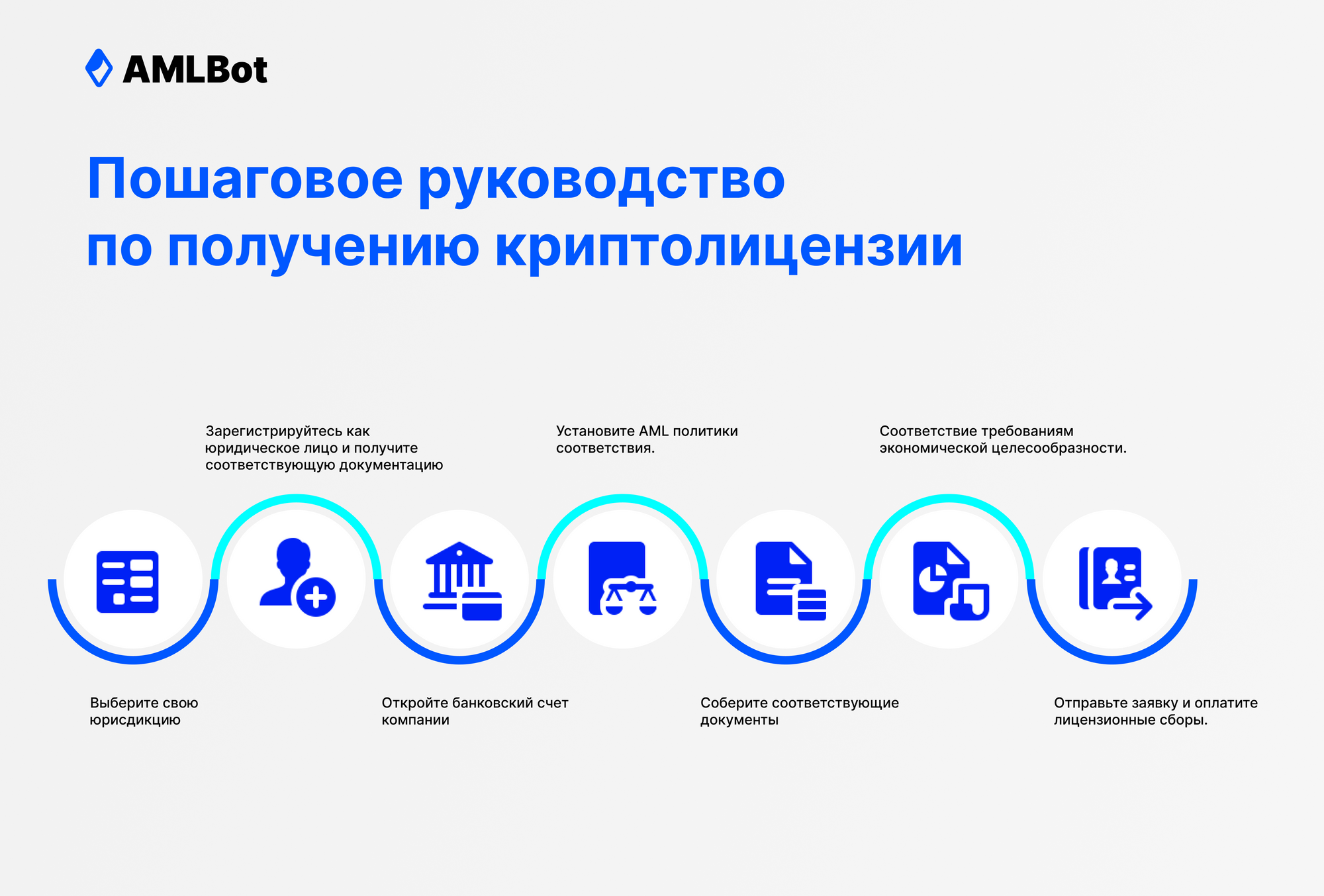 Пошаговое руководство по получению криптолицензии