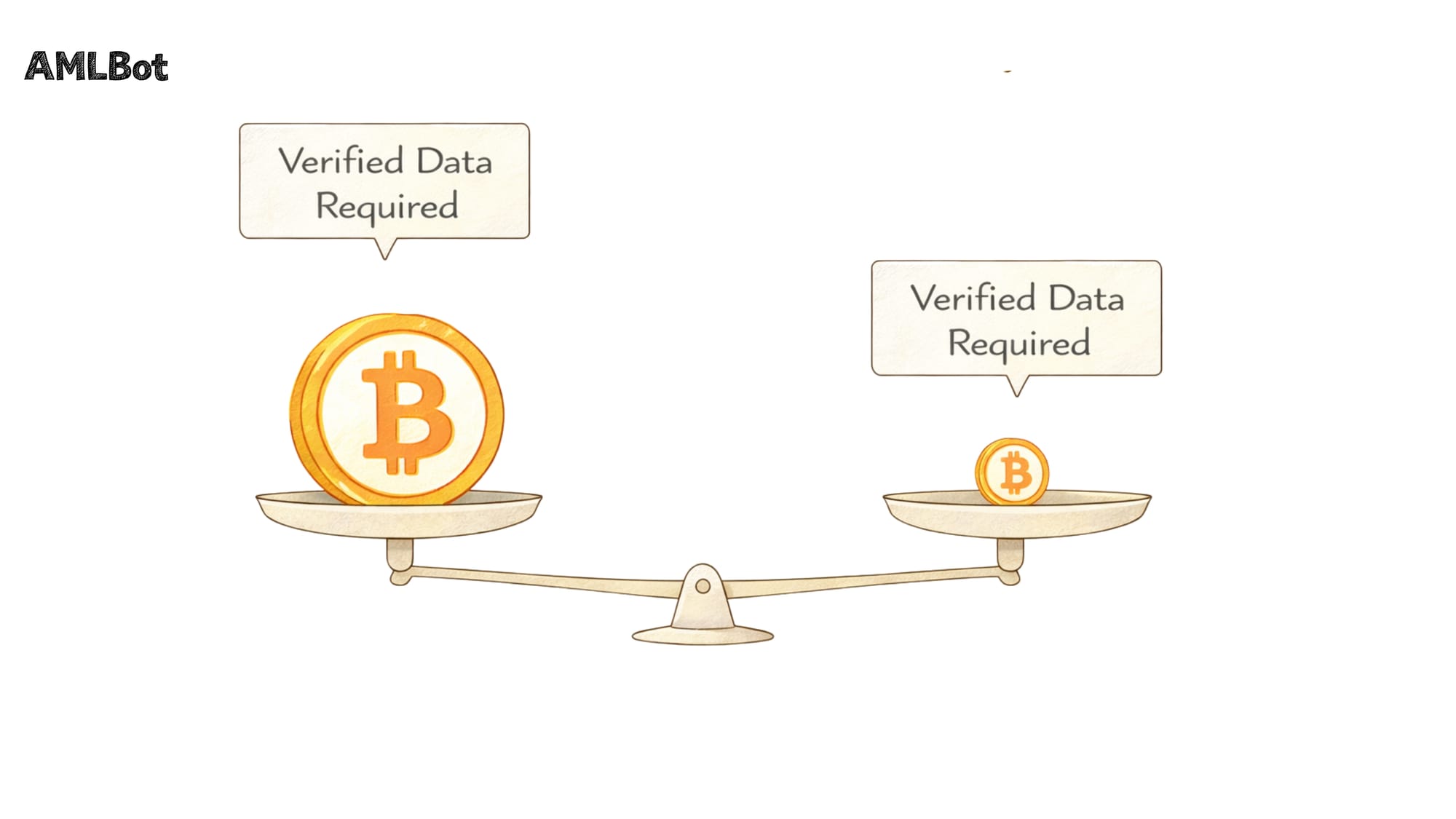 Infographic illustrating the EU's zero-threshold crypto regulation.