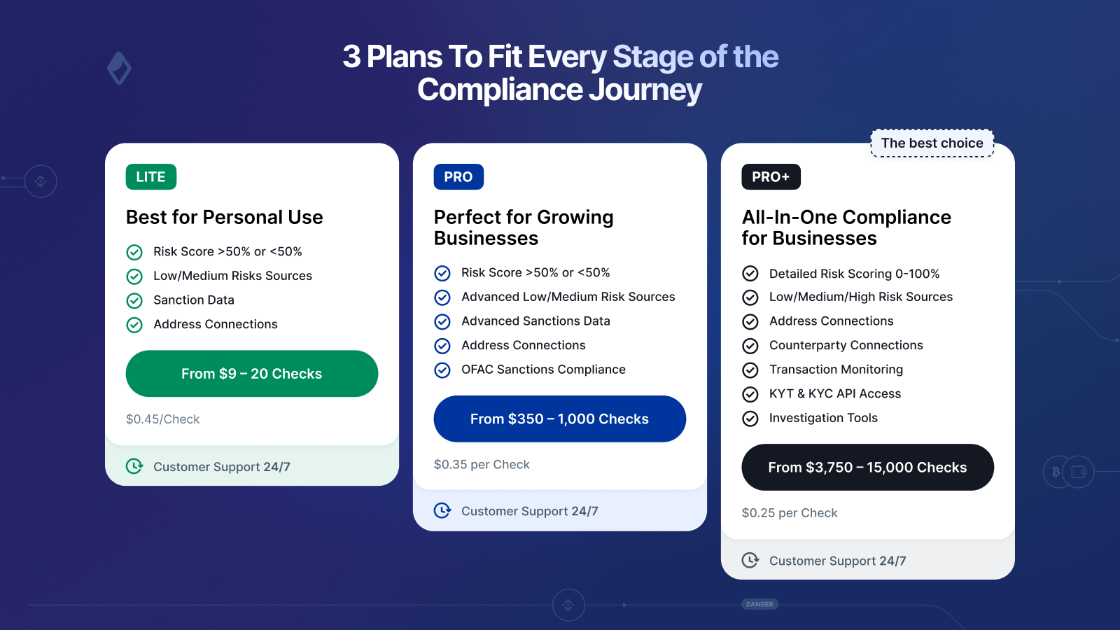 AMLBot Plans Got an Upgrade: Lite, Pro, and Pro+
