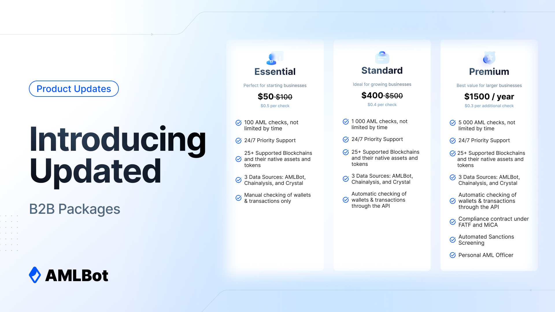 Introducing Updated B2B Packages
