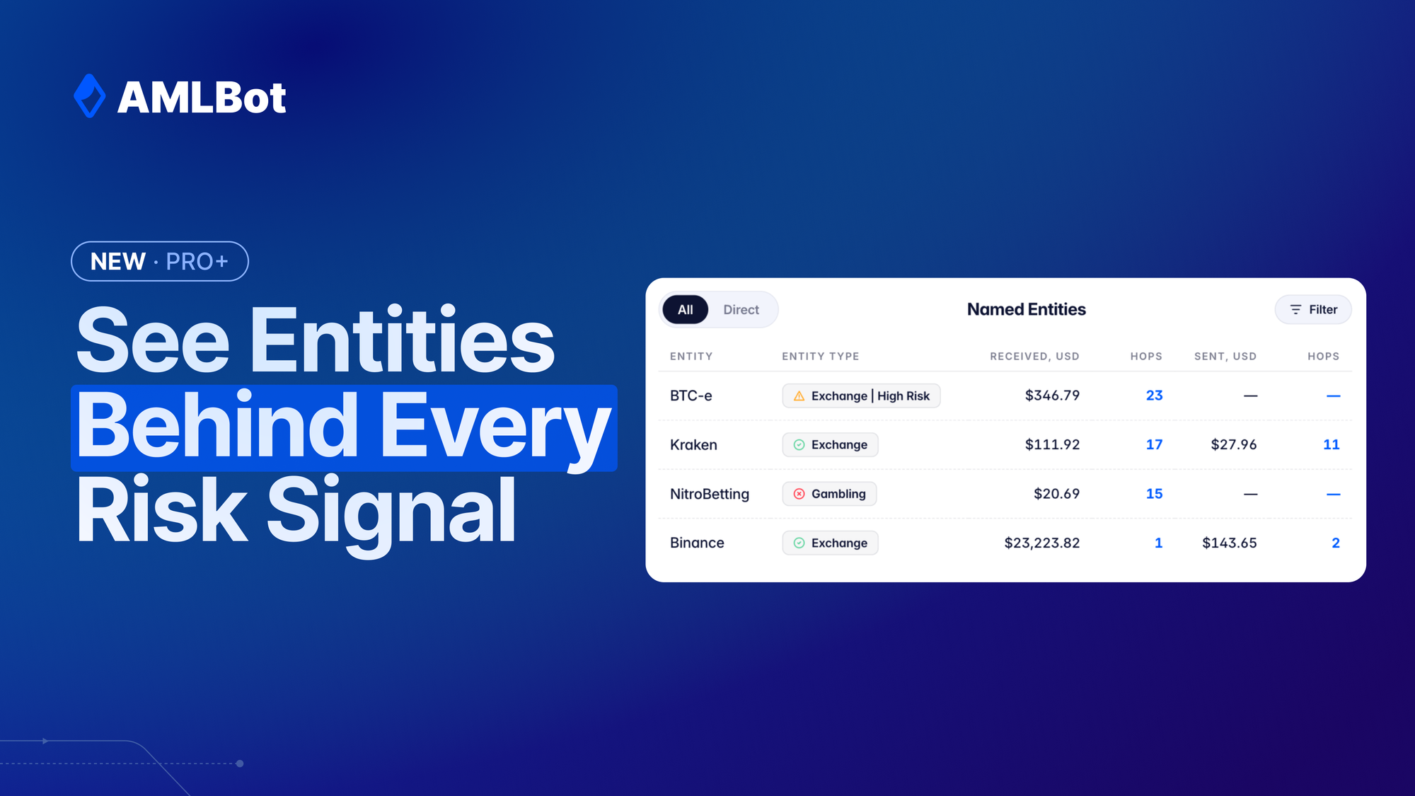 Named Entities Connections in AML Check [Update Announcement]