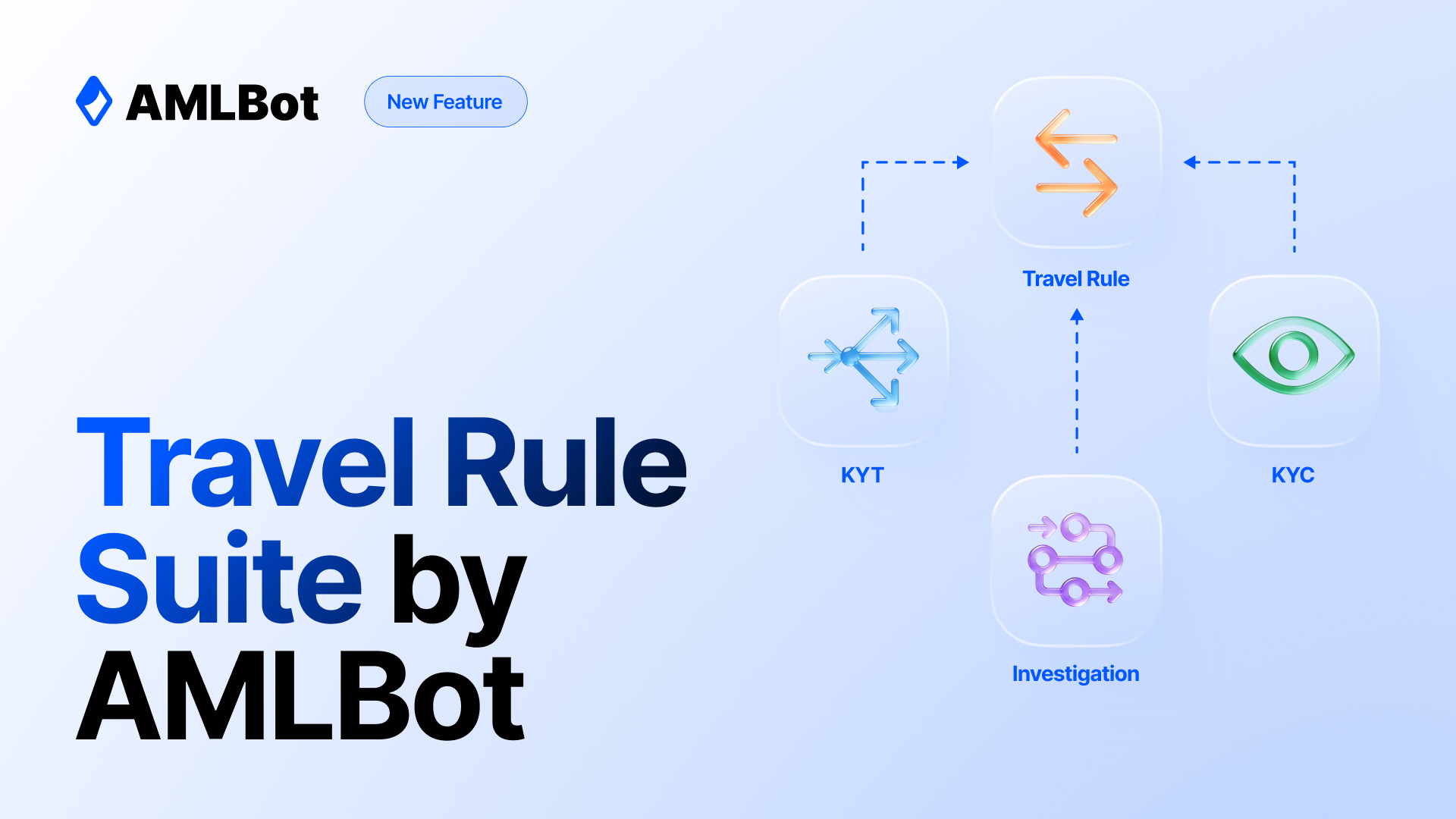 Introducing Travel Rule Suite by AMLBot