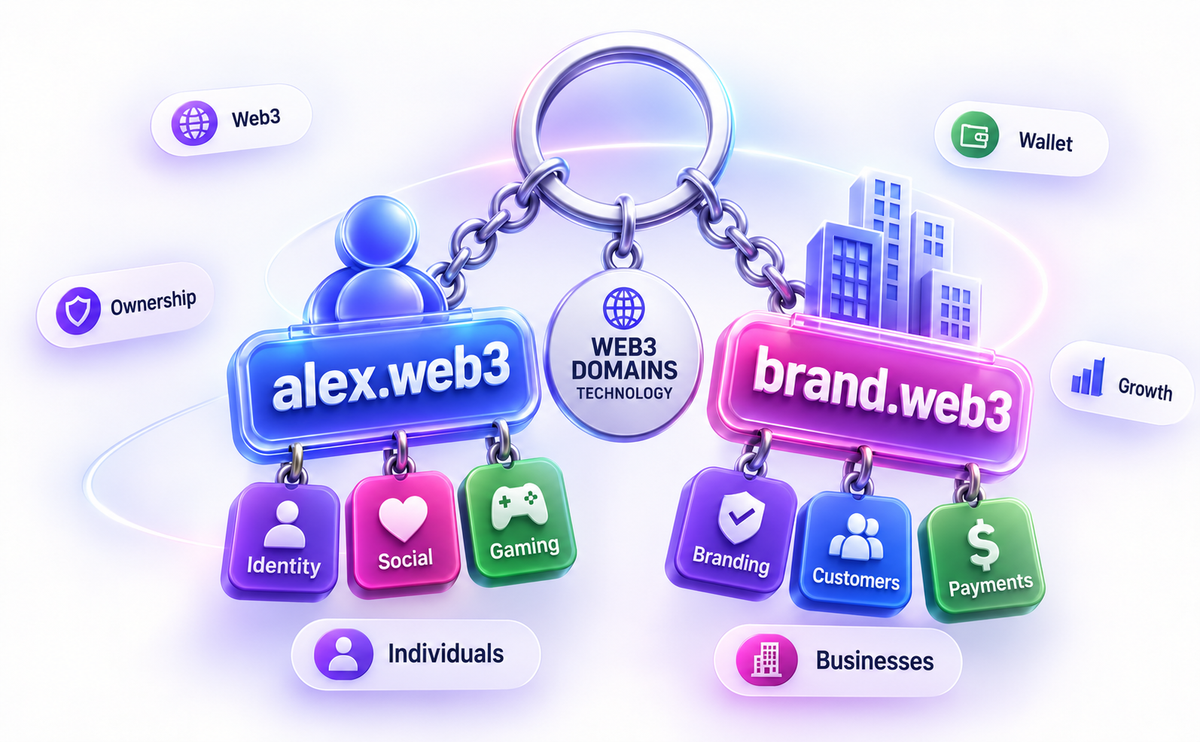 Web3 Domains: What They Mean for Individuals, Businesses, and the Future of the Internet