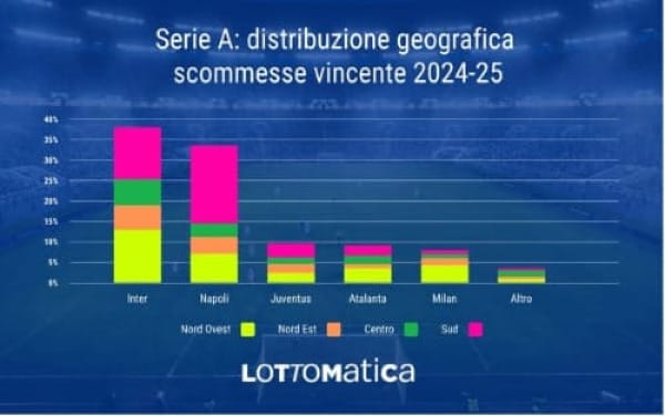 Scommesse vincente Serie A