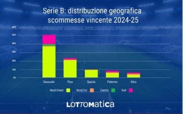 Scommesse vincente Serie B 2024-25