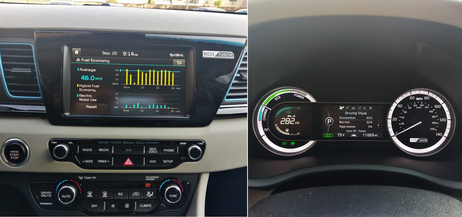 2017 Kia Niro Hybrid Touring: 46 mpg observed combined gas electric hybrid fuel economy