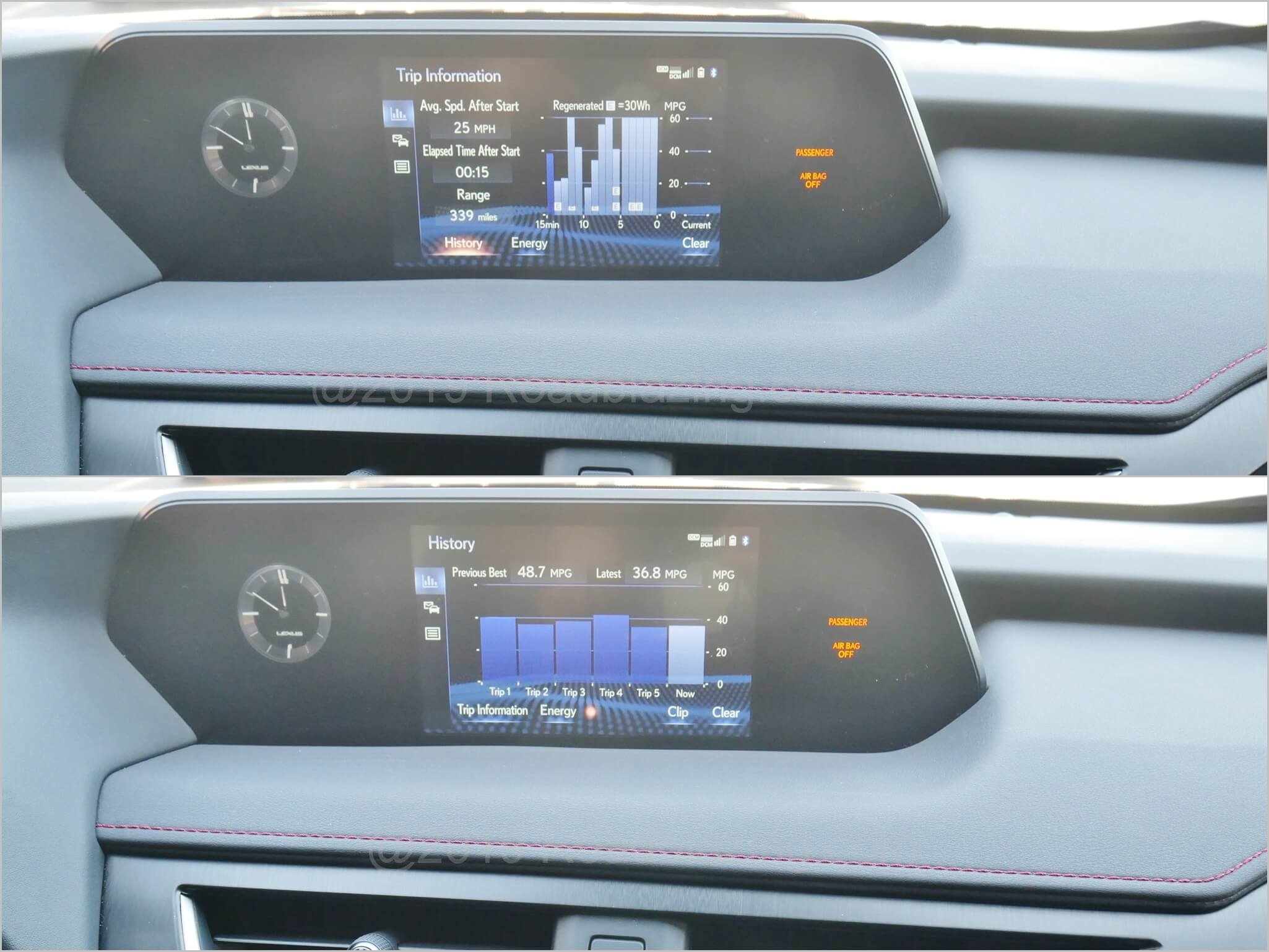 2019 Lexus UX 250h F-Sport