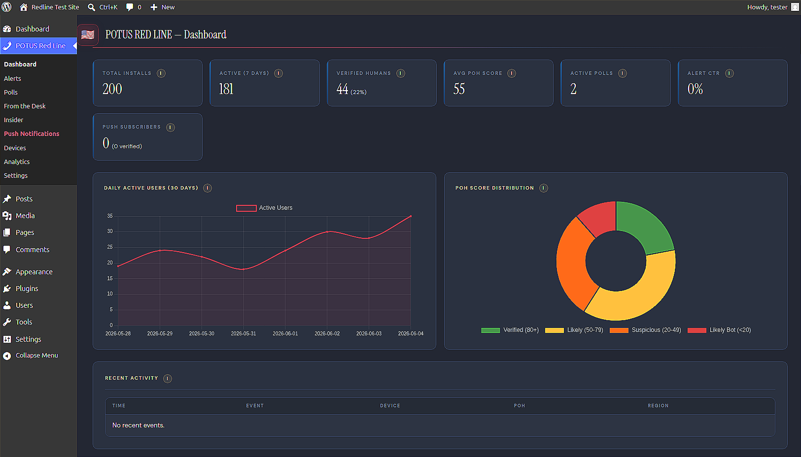 Screenshot of admin dashboard
