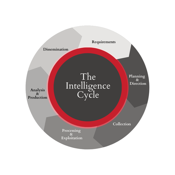 The Intelligence Cycle: A Strong Foundation