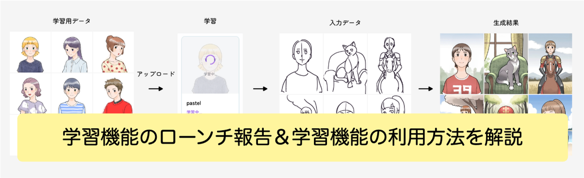 Enterprise プランに学習機能を追加！| copainter の学習機能の利用方法を解説