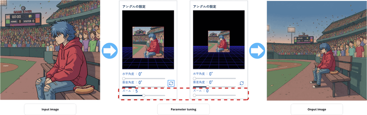 Boost Your Production Efficiency by Using copainter’s Camera Angle Control AI for Outpainting (Canvas Expansion)!