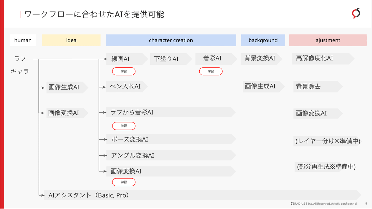 法人から支持される「制作フローを壊さないAI」という選択。 アニメ・漫画制作の現場に“組み込める”copainterとは