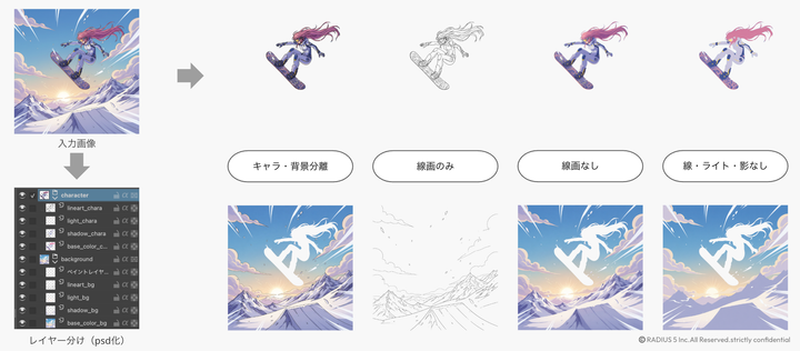 生成画像を“編集可能なPSD”へ。創作フローを次のステージへ。