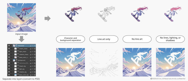 From Generated Images to Fully Editable PSDs — Take Your Creative Workflow to the Next Stage