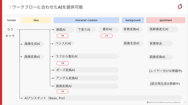 法人から支持される「制作フローを壊さないAI」という選択。 アニメ・漫画制作の現場に“組み込める”copainterとは