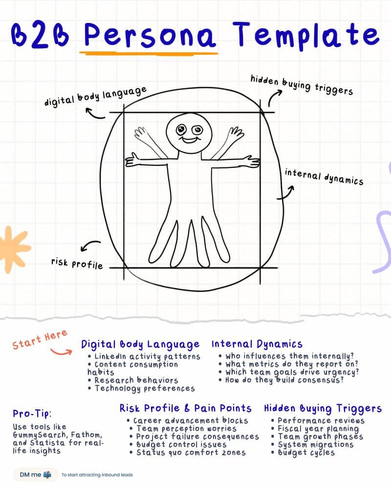 Example of a solopreneur creating on-brand graphics to market themselves