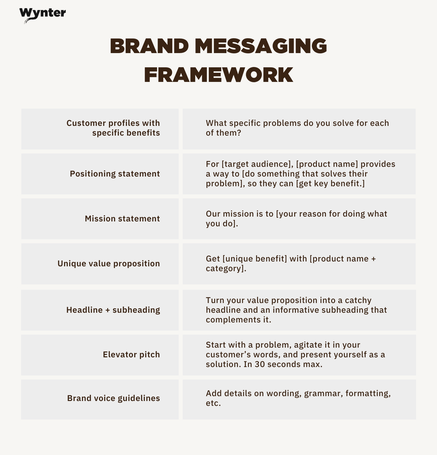 Brand messaging framework for solopreneurs