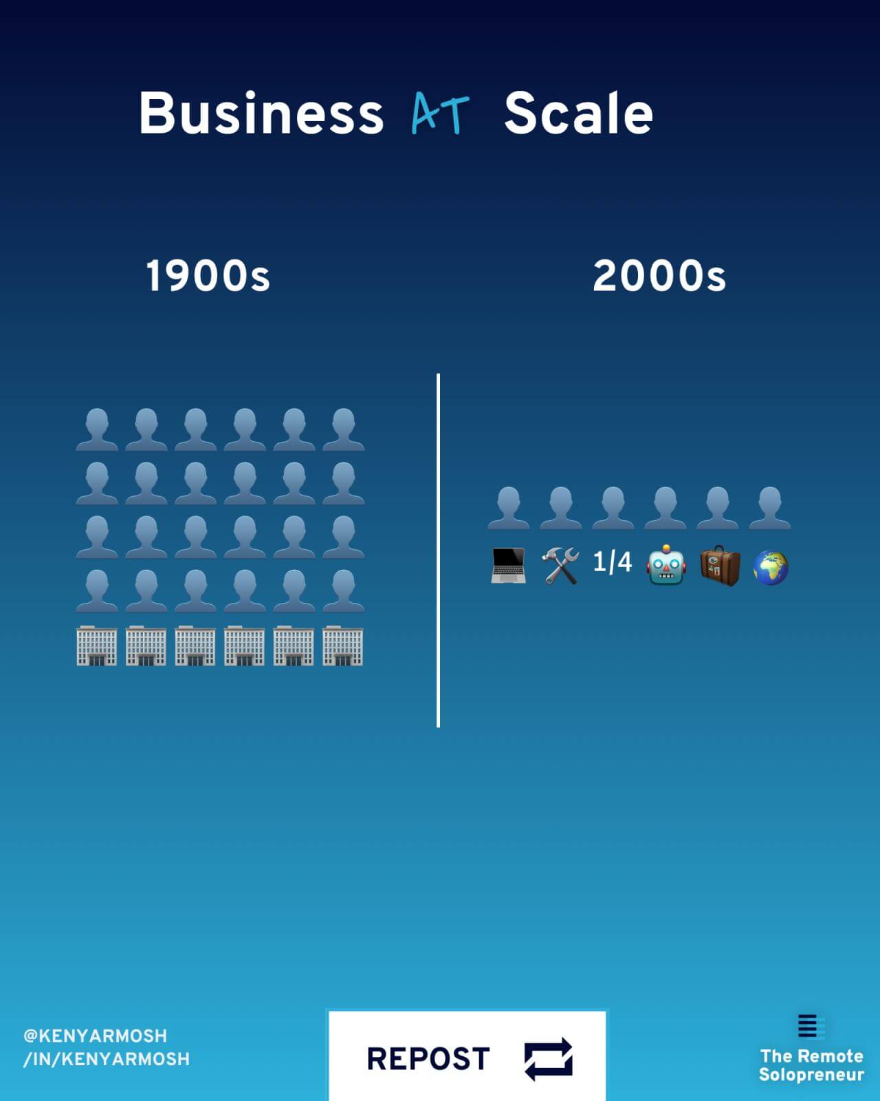 How solopreneurship is different from the traditional business model