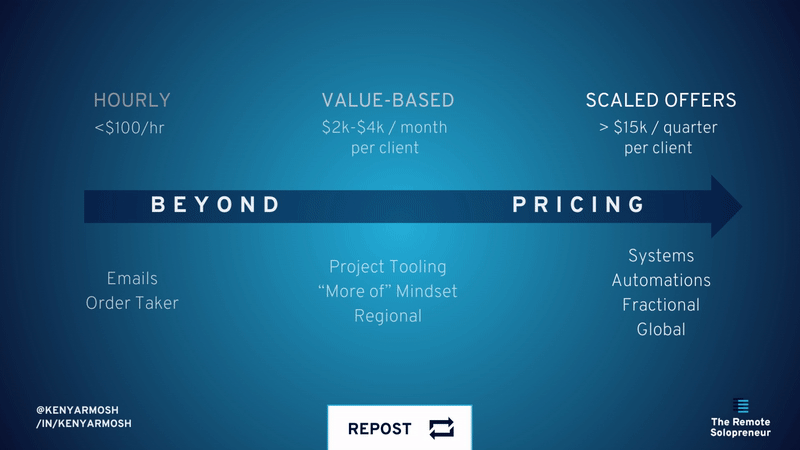 Differences between freelancers, consultants, and solopreneurs