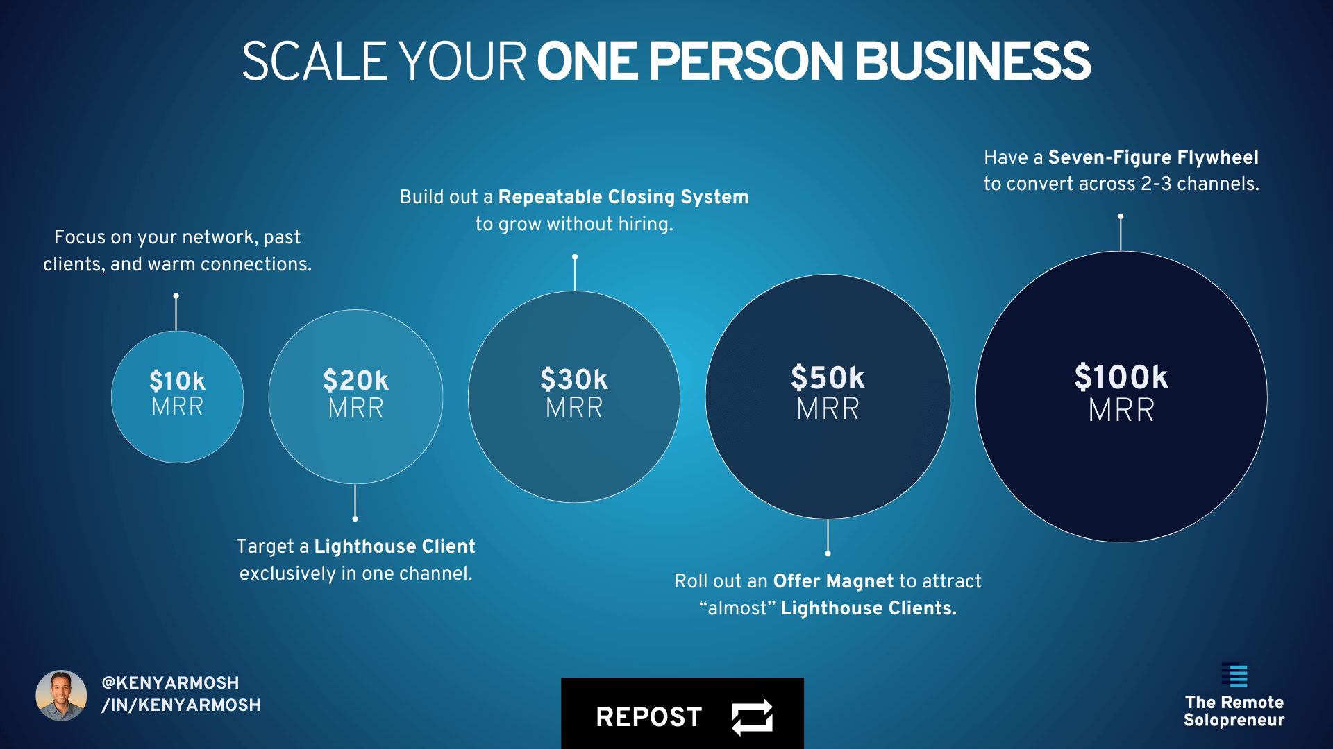 How to scale your one-person business