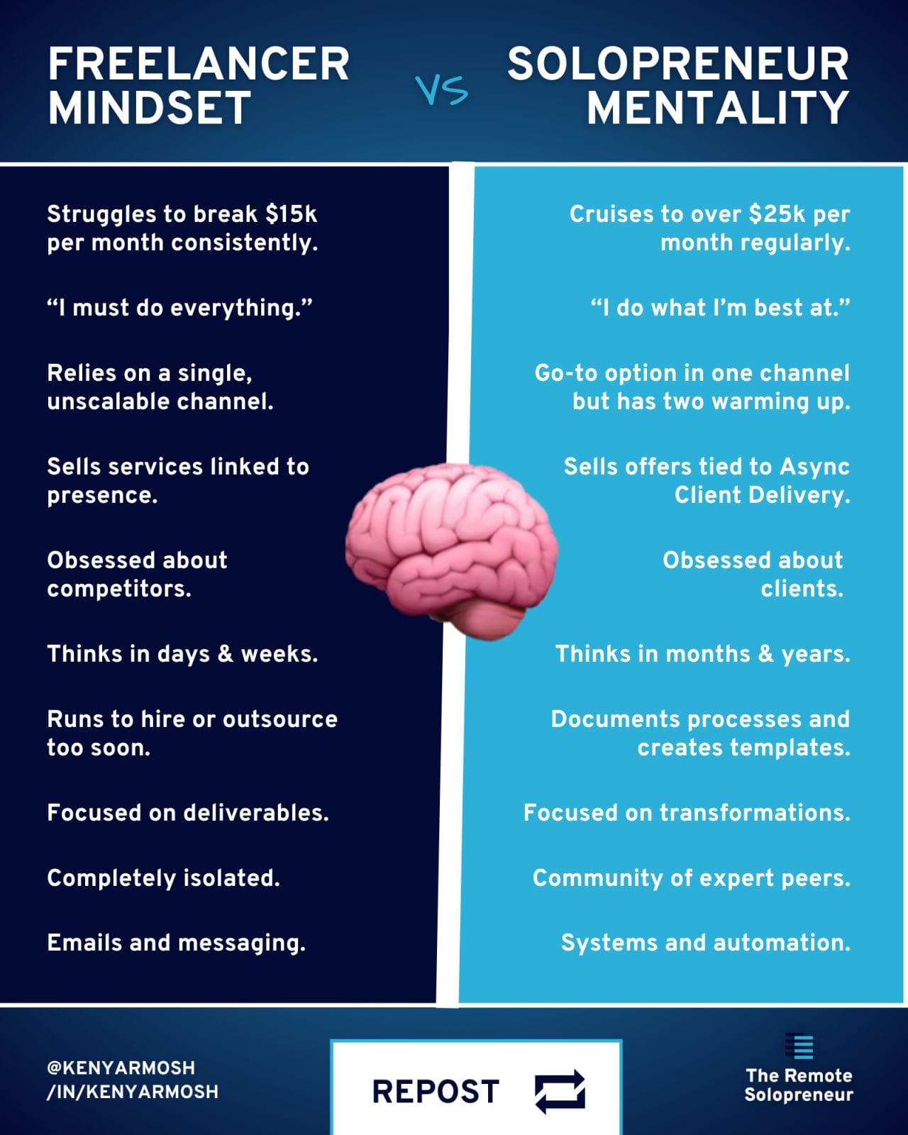 Freelancer mindset vs solopreneur mentality