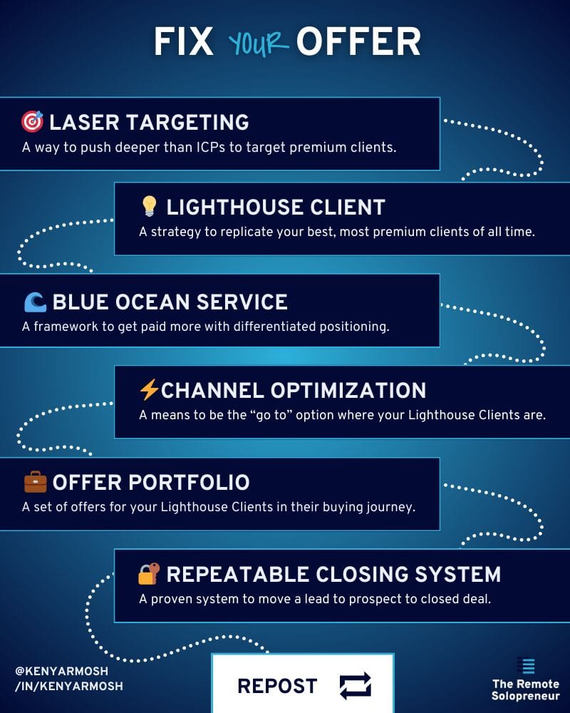 Elements to fix a high ticket offer