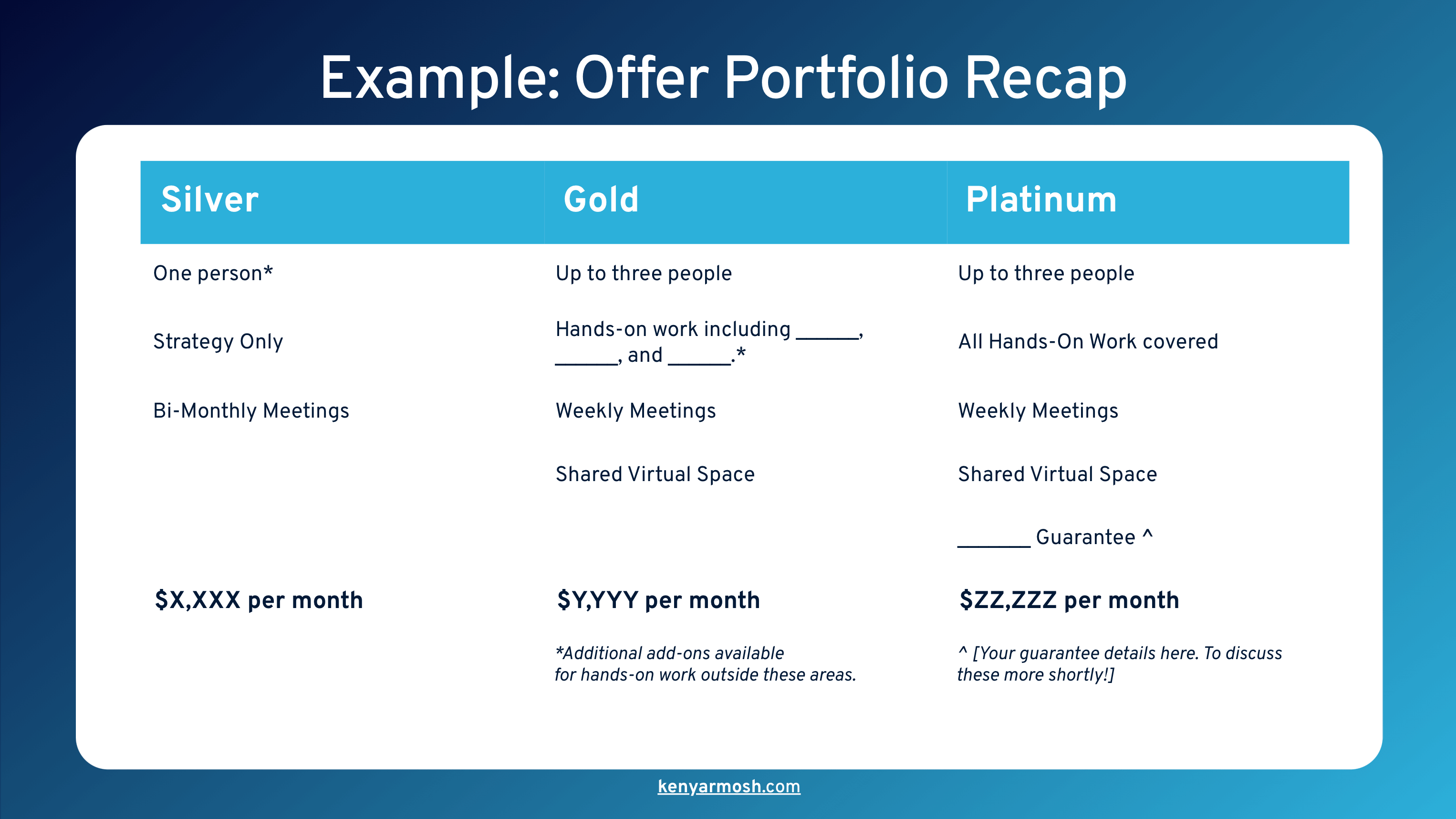 How to present offers in a tiered package