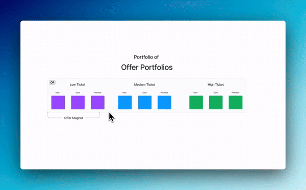 Portfolio of Offer Portfolios framework