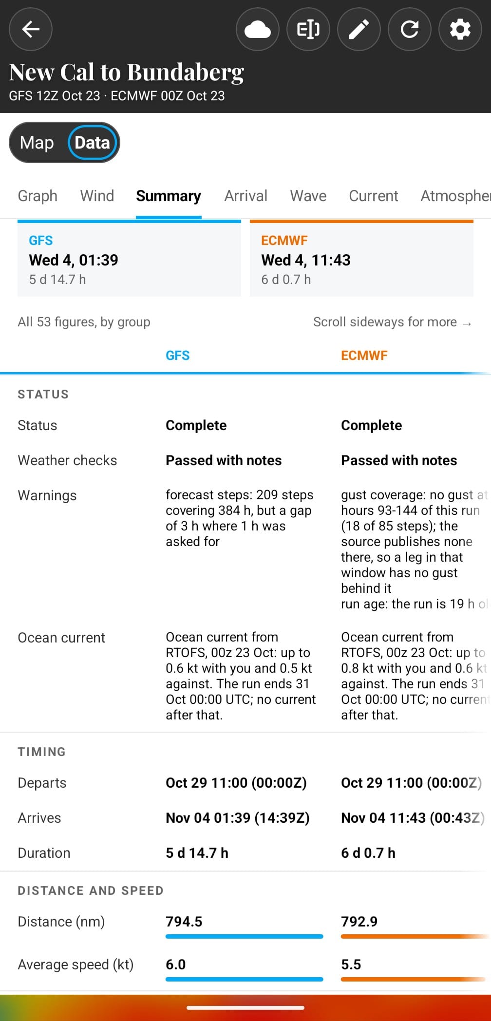 Summary tab, per-model cards