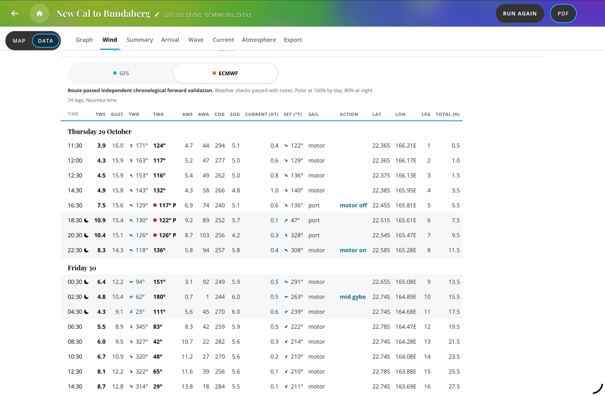 Wind table