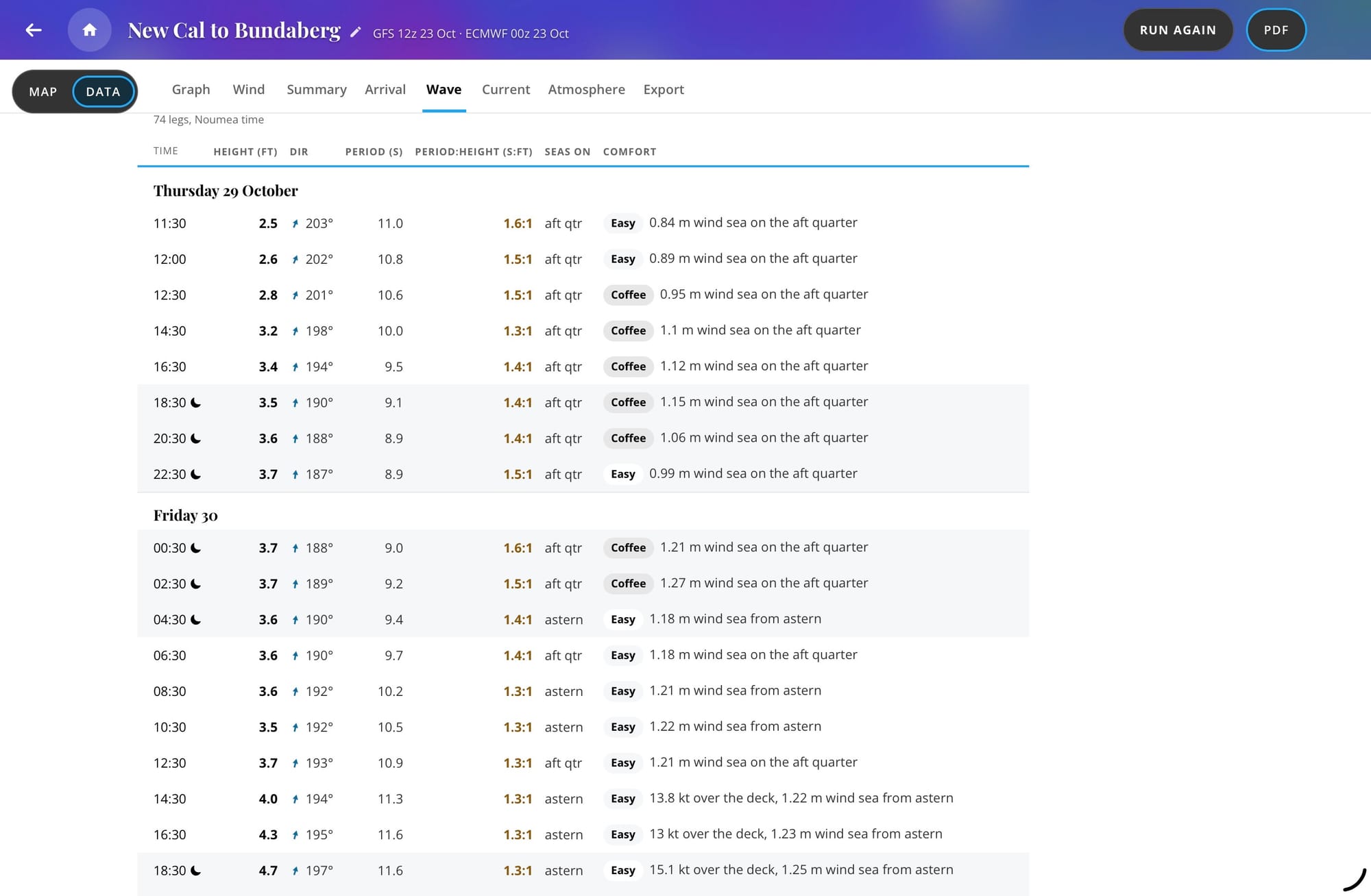 wave data