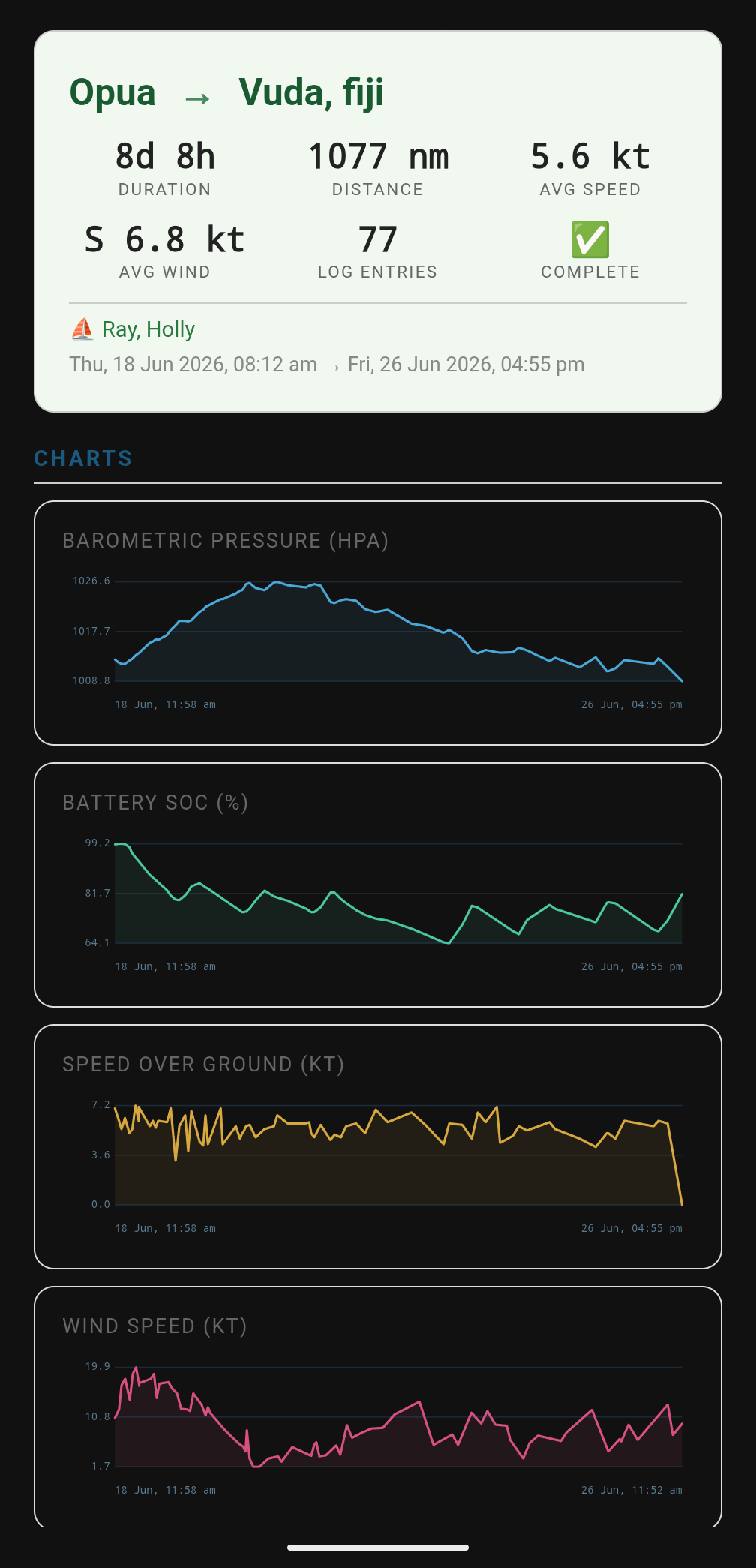 Passage Log System Files