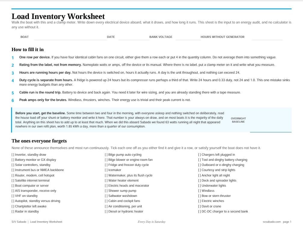 Power usage inventory sheet