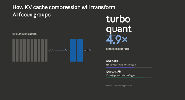 How KV Cache Compression Will Transform AI Focus Groups