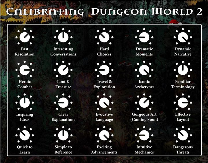 Calibrating Dungeon World 2