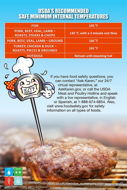 FSIS Grill_it_Safe_Card-2