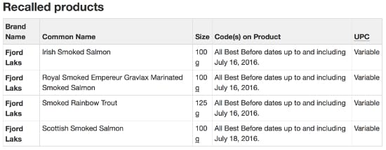 recall chart Fjord Laks fish
