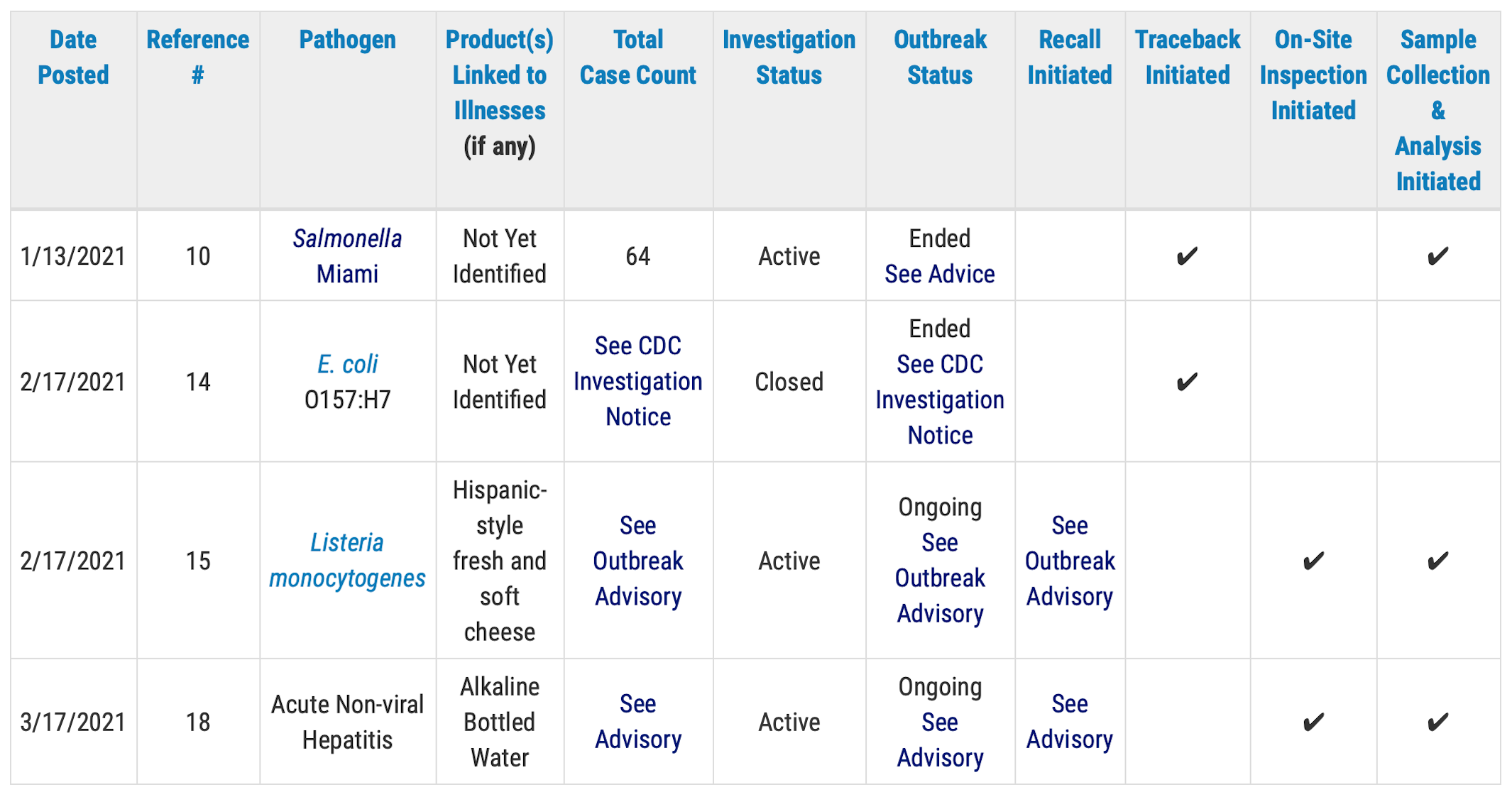 Click on table to view larger version.