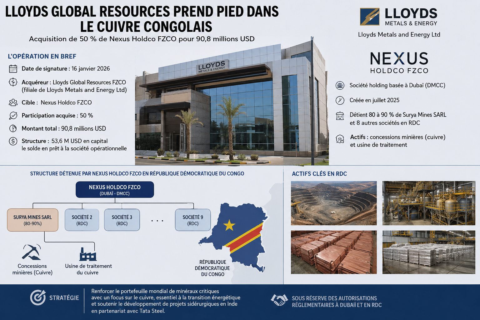 Lloyds Global Resources : Une société indienne s'offre 50 % d'un holding minier en RDC