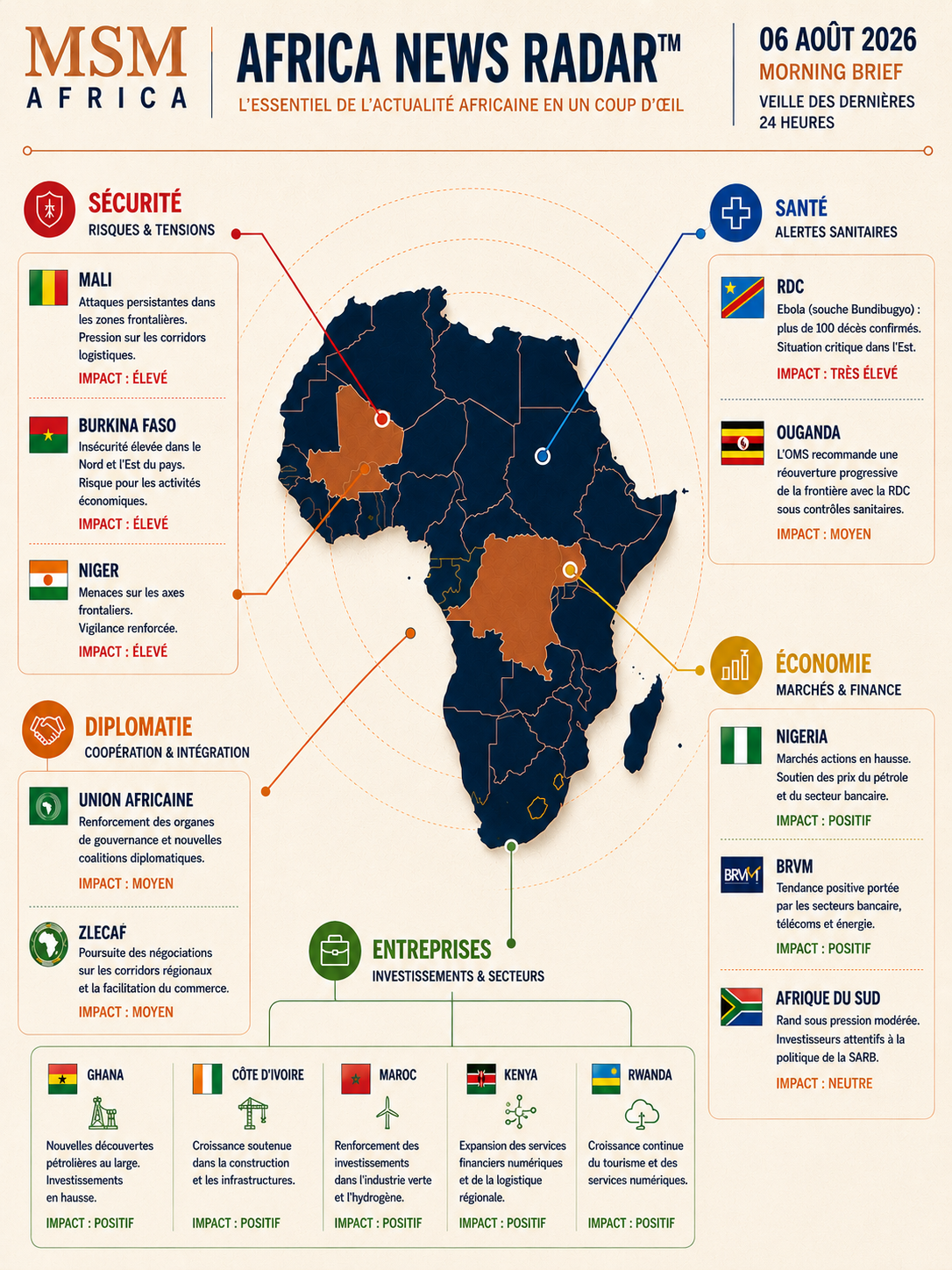 MSM AFRICA | MORNING BRIEF