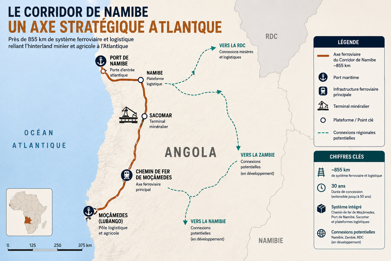 NAMIBE : LE CORRIDOR ENTRE DANS LA PHASE DE SÉLECTION DES OPÉRATEURS