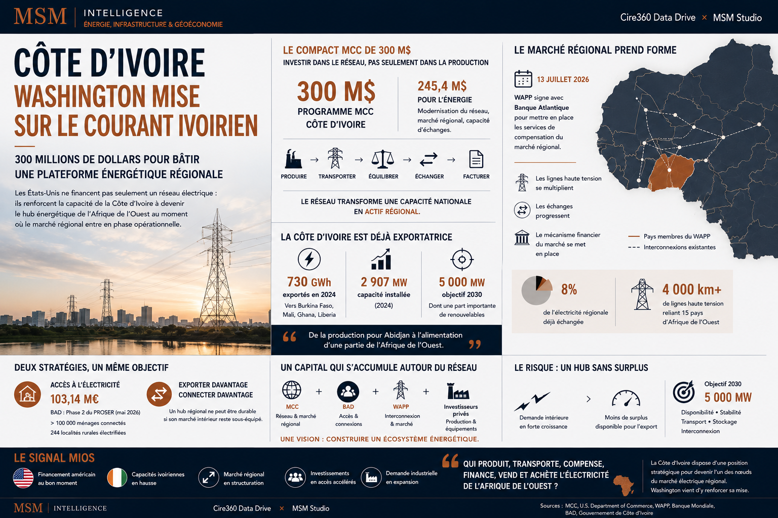 CÔTE D’IVOIRE - WASHINGTON MISE SUR LE COURANT IVOIRIEN