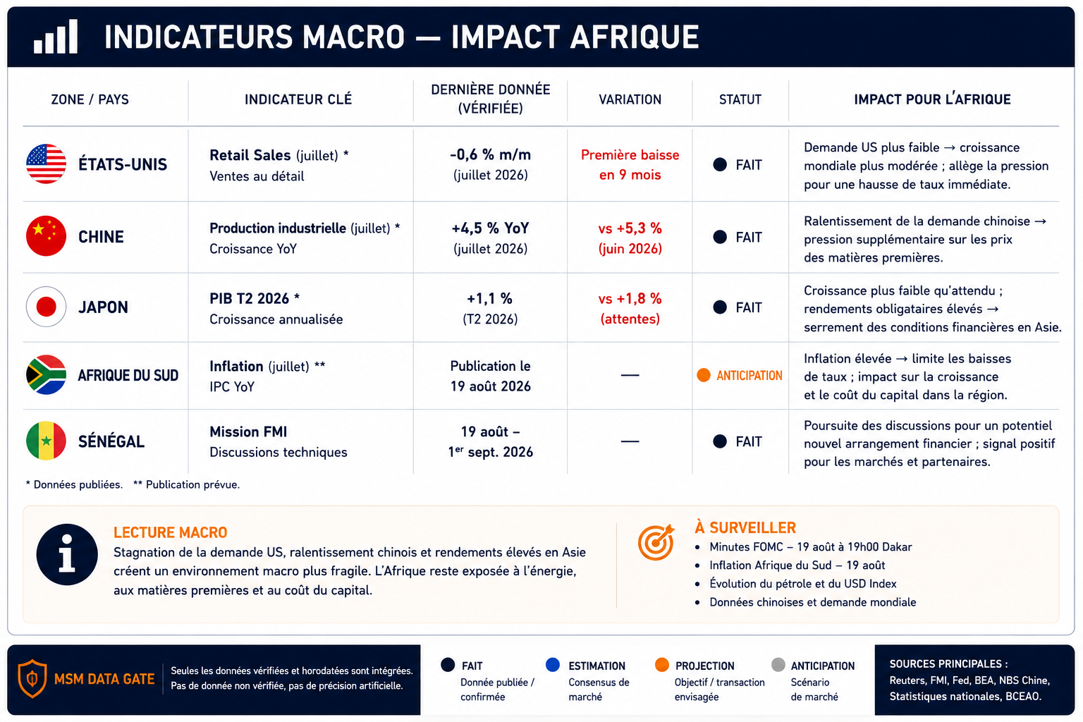 MSM MARKET & BUSINESS BRIEF