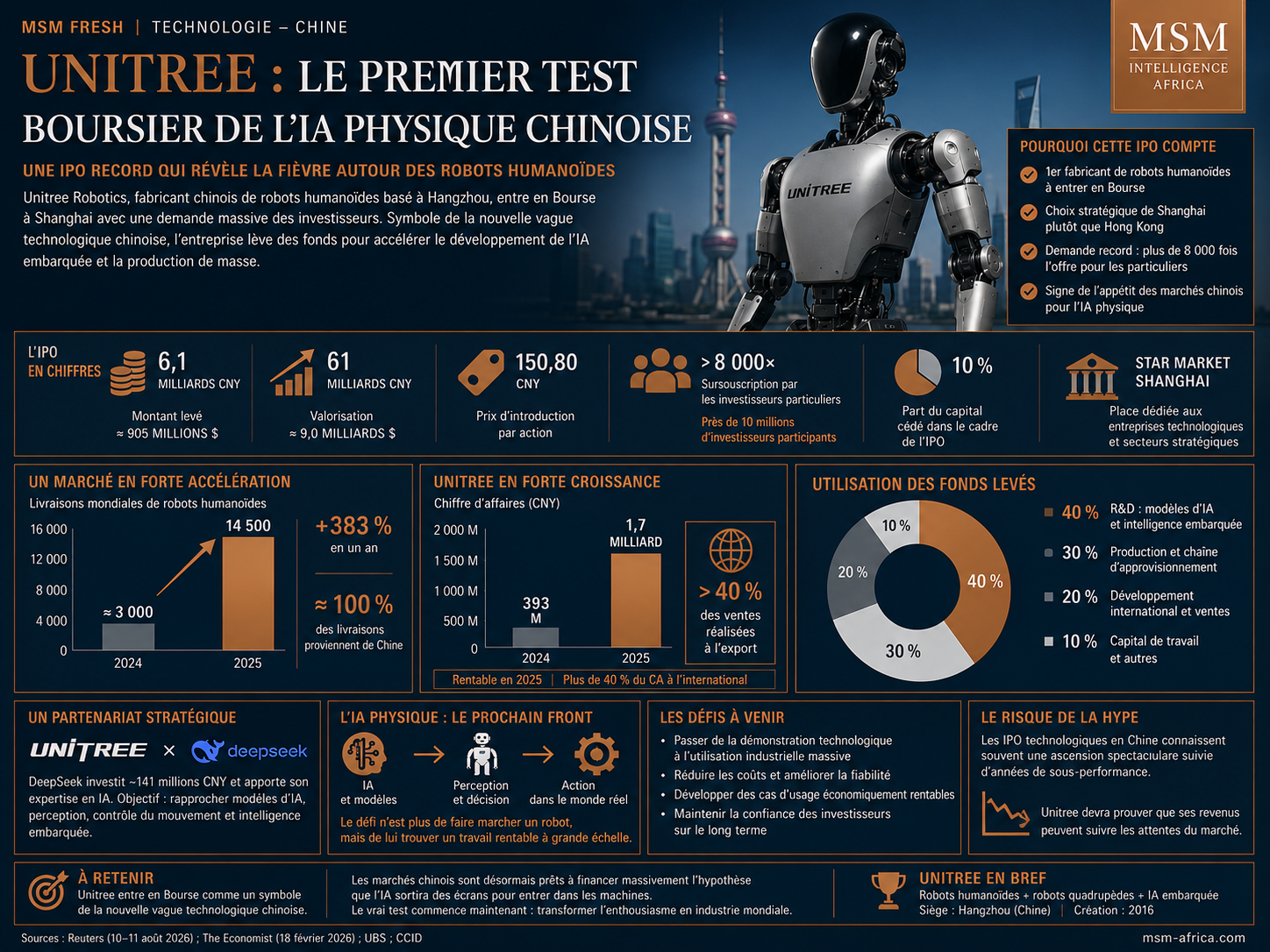 CHINE | UNITREE : LE PREMIER TEST GRANDEUR NATURE DE LA FIÈVRE CHINOISE POUR LES ROBOTS HUMANOÏDES