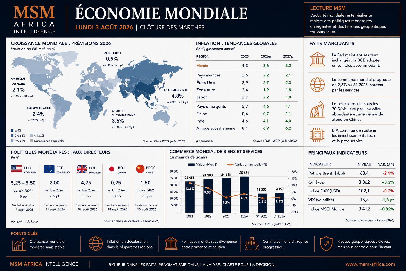 MSM MARKET & BUSINESS BRIEF