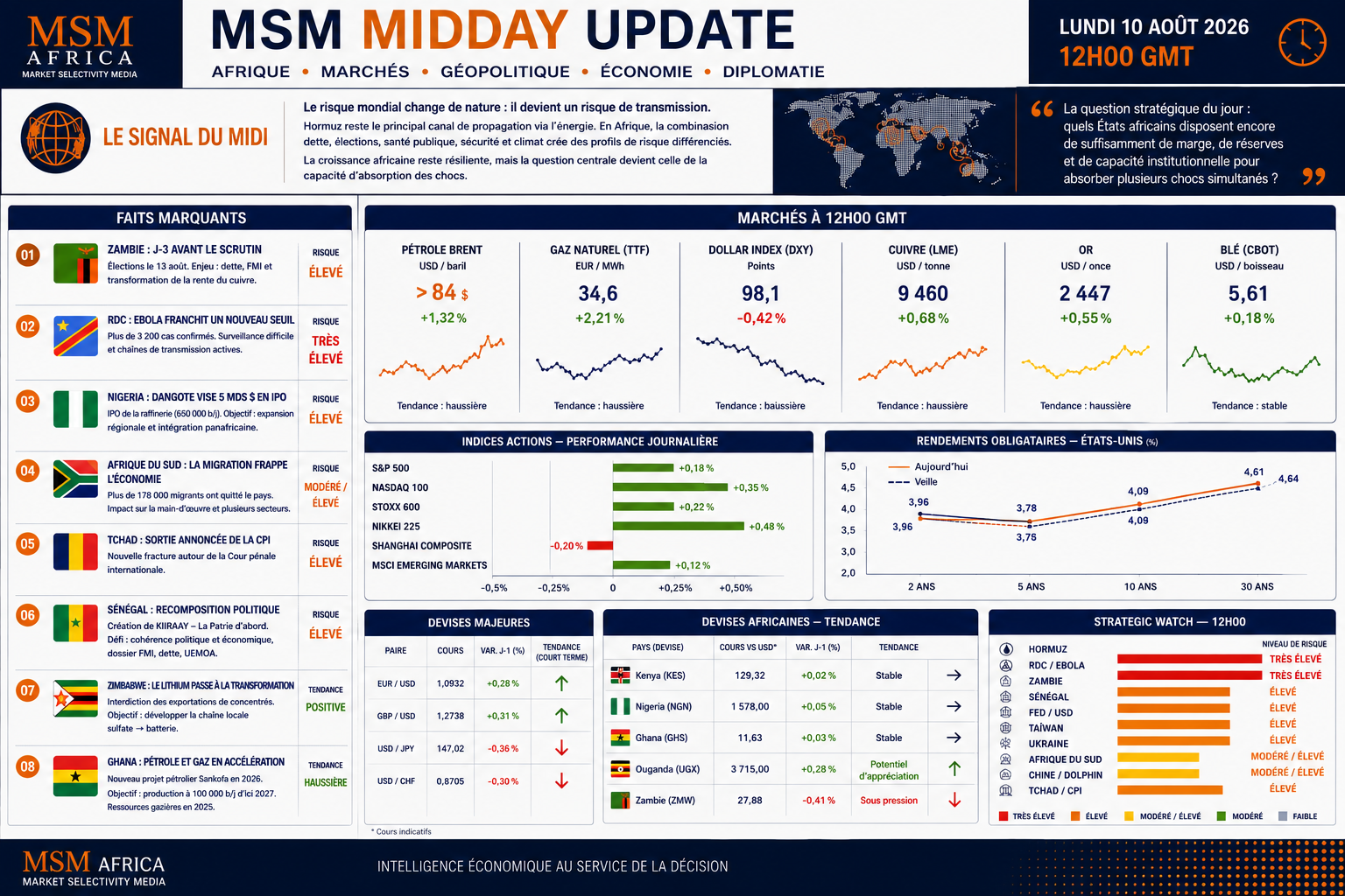 MSM MIDDAY UPDATE